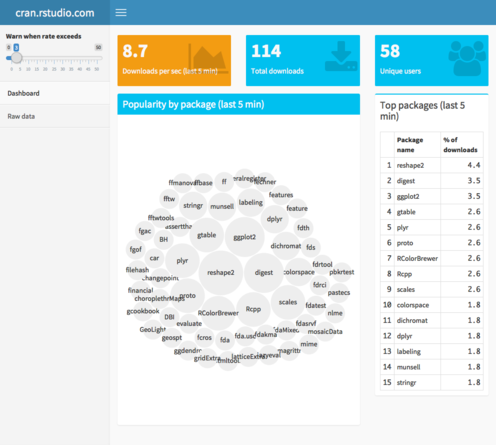 CRAN dashboard