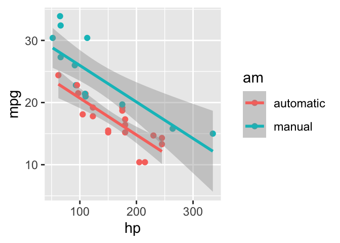 Two plots in separate figure environments in the margin (the second plot).