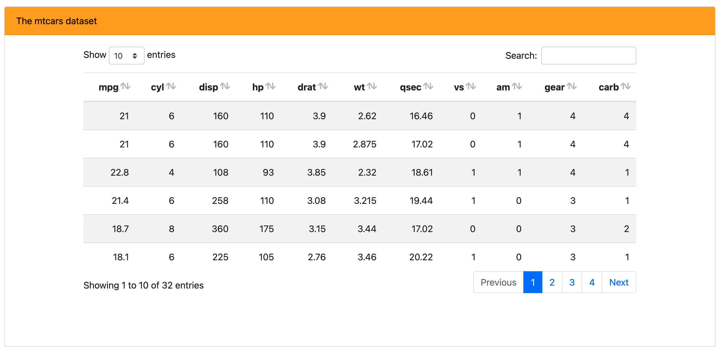 A card component with an orange header and a table of the mtcars dataset in the card body.