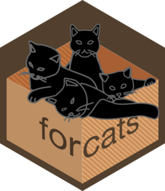 Hex logo for forcats - drawing of four black cats lounging in a cardboard box. On one side of the box it says 'for' and on the adjacent side is says 'cats'.