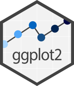 Hex logo for ggplot2 - Six points following an overall increasing trend filled with colors going from light blue to dark blue, connected with a black line, on a light gray background with white grid lines.