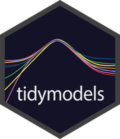 Hex logo for tidymodels, a set of hexagons arranged like a honeycomb.