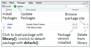 Package manager view