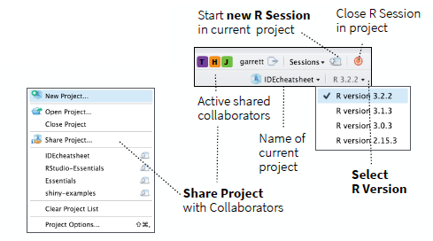 Share Project view