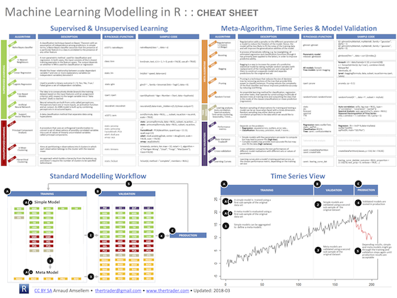 Cheat Sheets · R Views