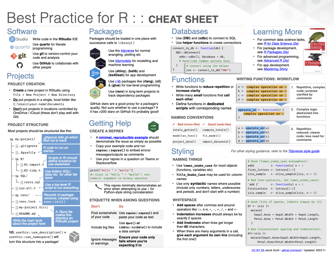Download R Best Practice pdf cheatsheet