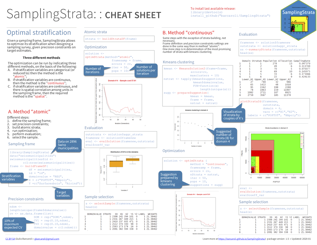 Download SamplingStrata pdf cheatsheet