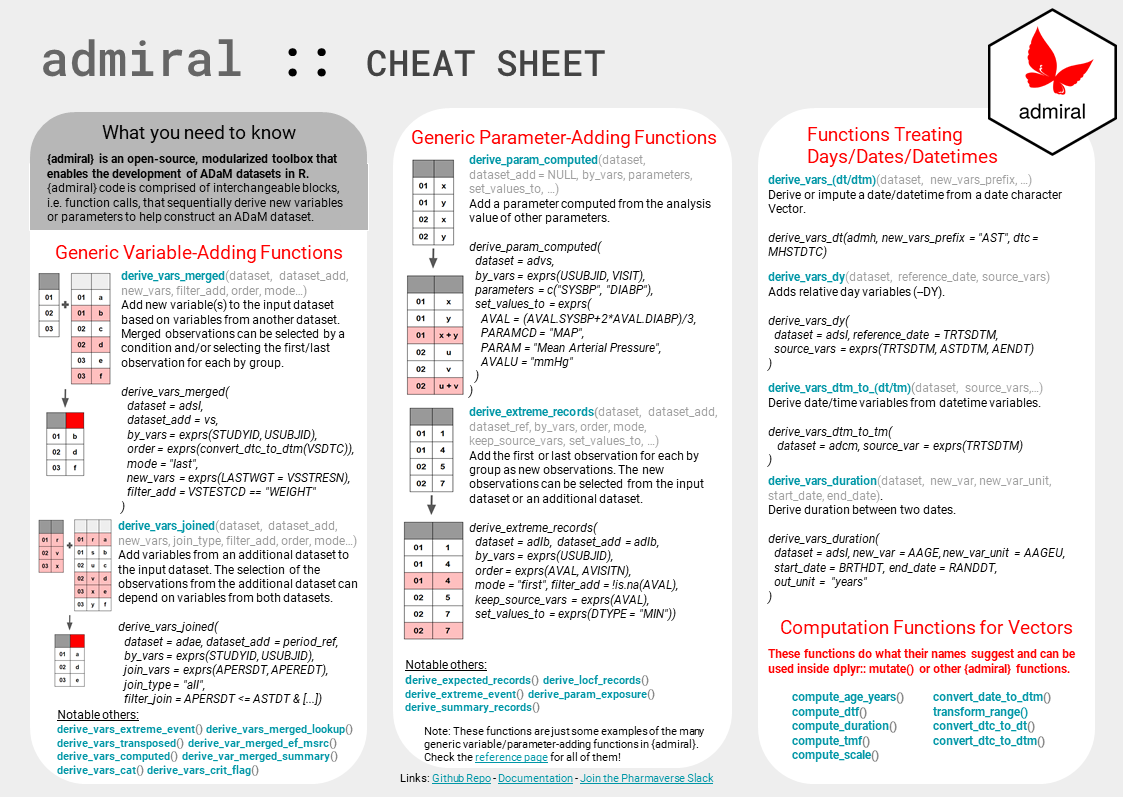 Download admiral pdf cheatsheet