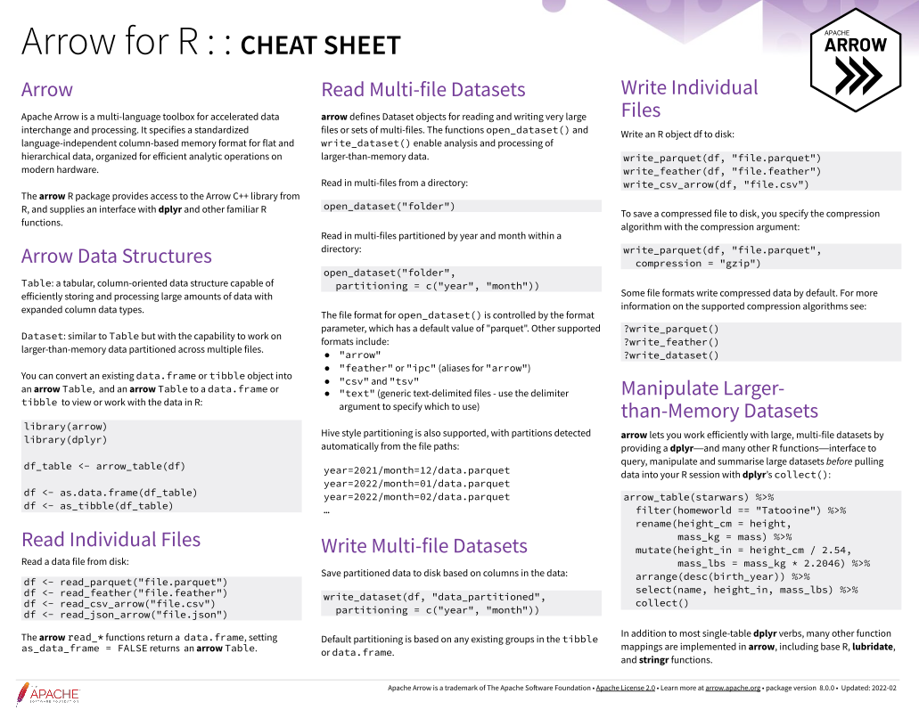 Download arrow pdf cheatsheet
