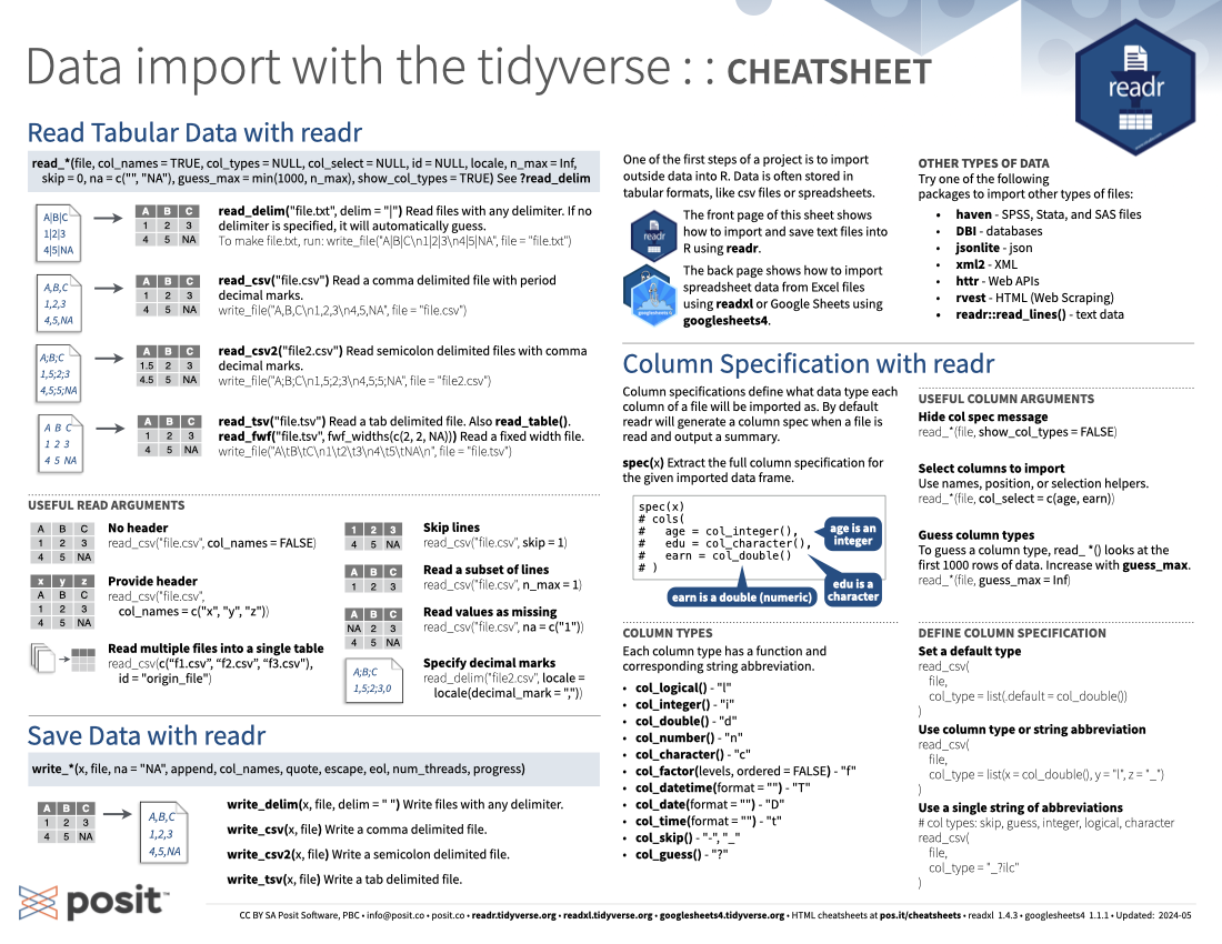 Data import with the tidyverse Cheatsheet