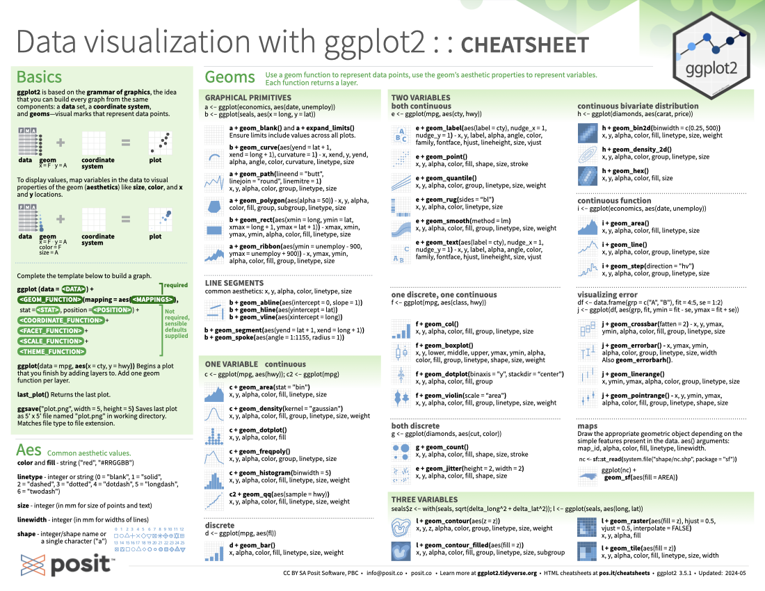 Data visualization with ggplot2 :: Cheat Sheet