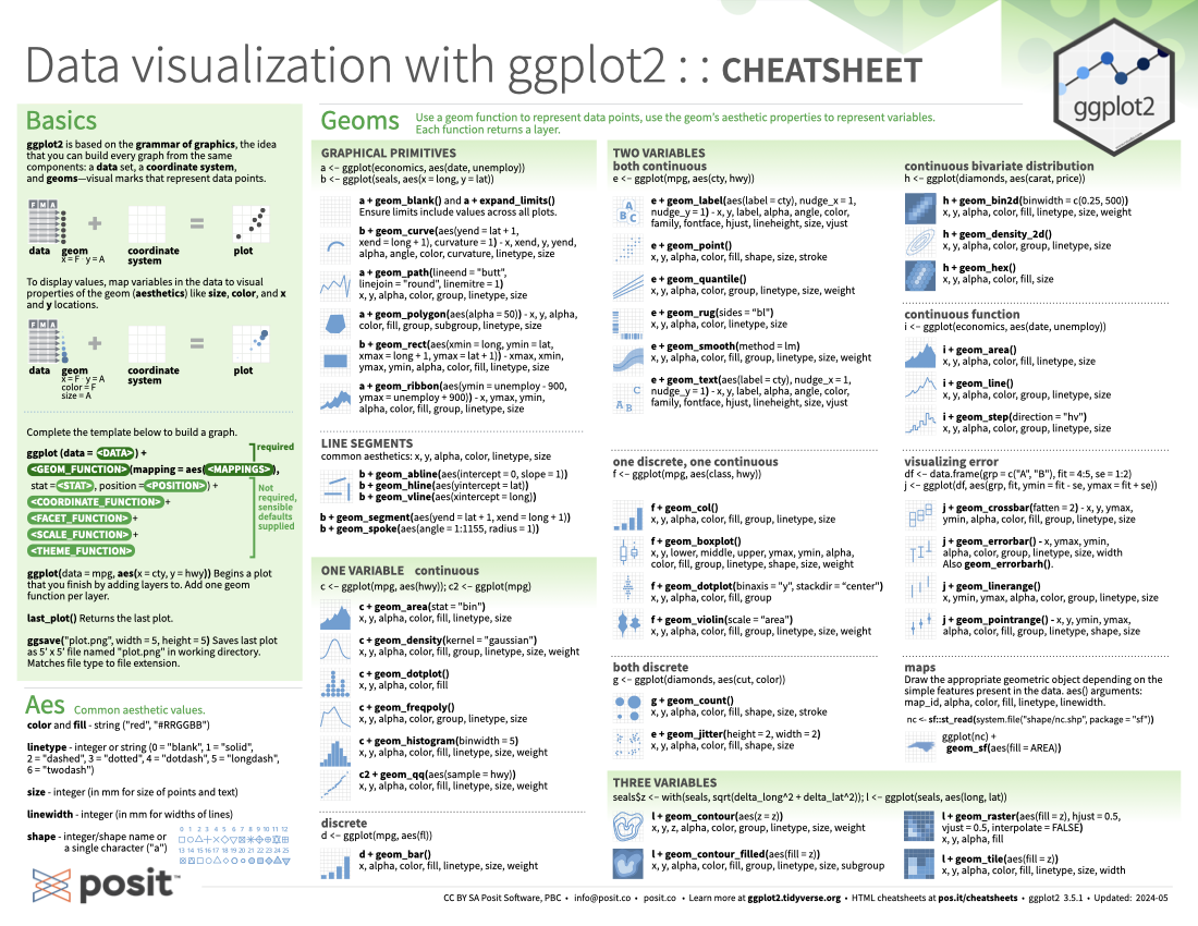 ggplot2 Cheat Sheet