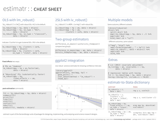 Download estimatr pdf cheatsheet