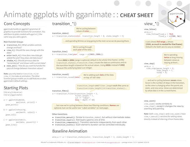 Download gganimate pdf cheatsheet