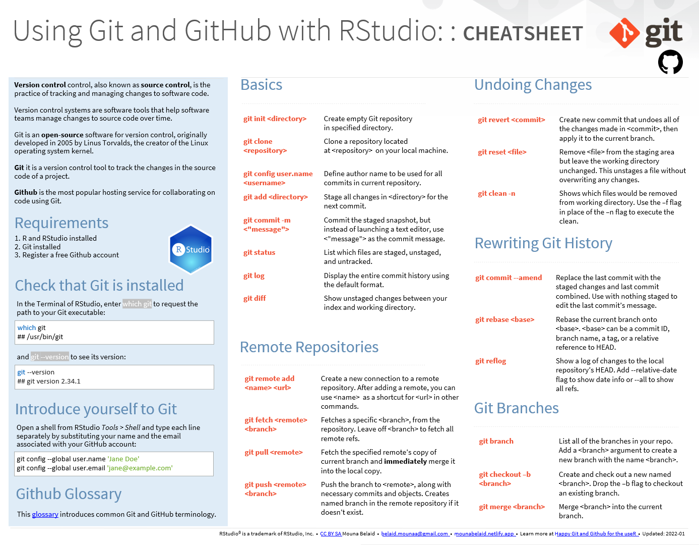 Download Git & GitHub pdf cheatsheet
