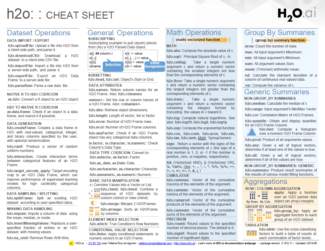 Download h2o pdf cheatsheet