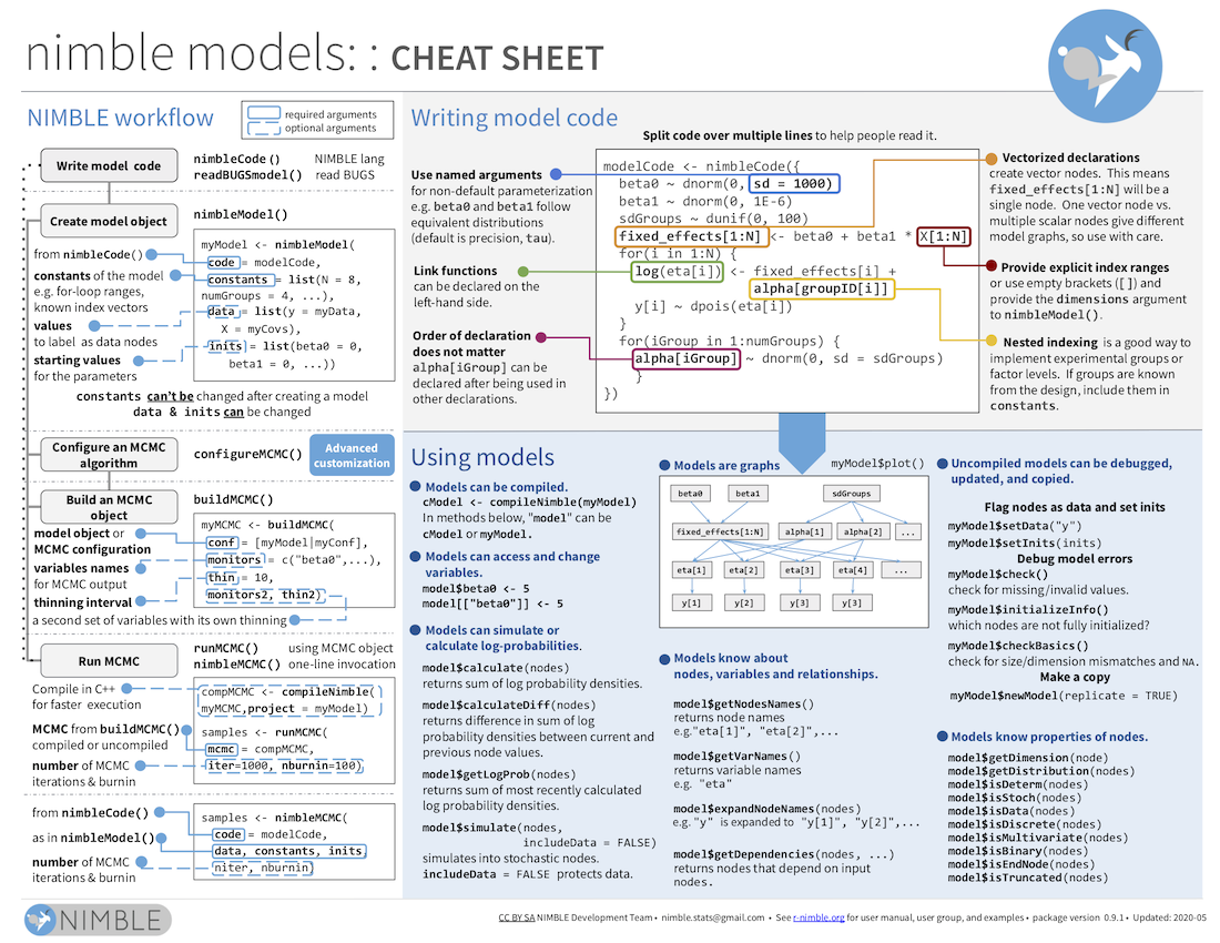 Download nimble pdf cheatsheet