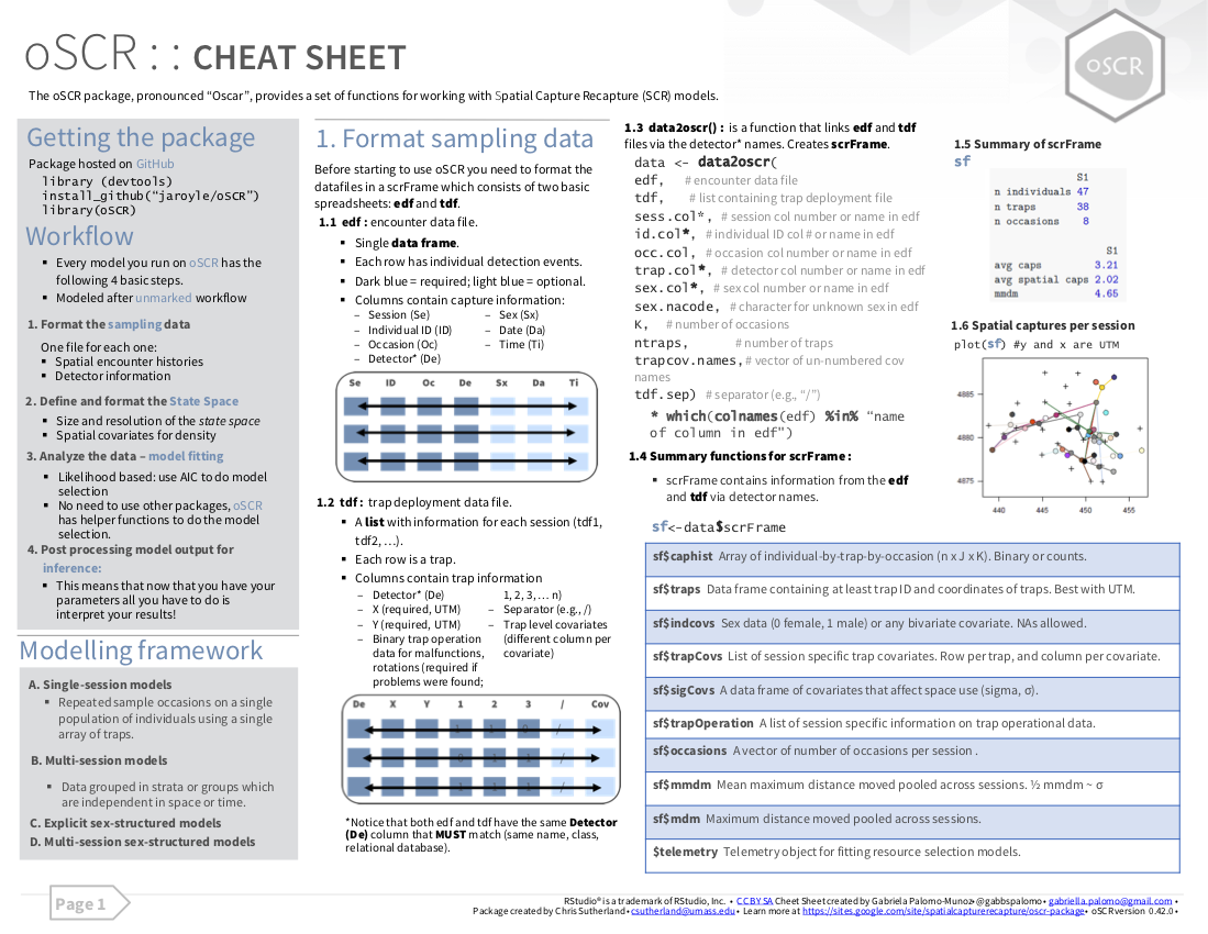 Download oSCR pdf cheatsheet