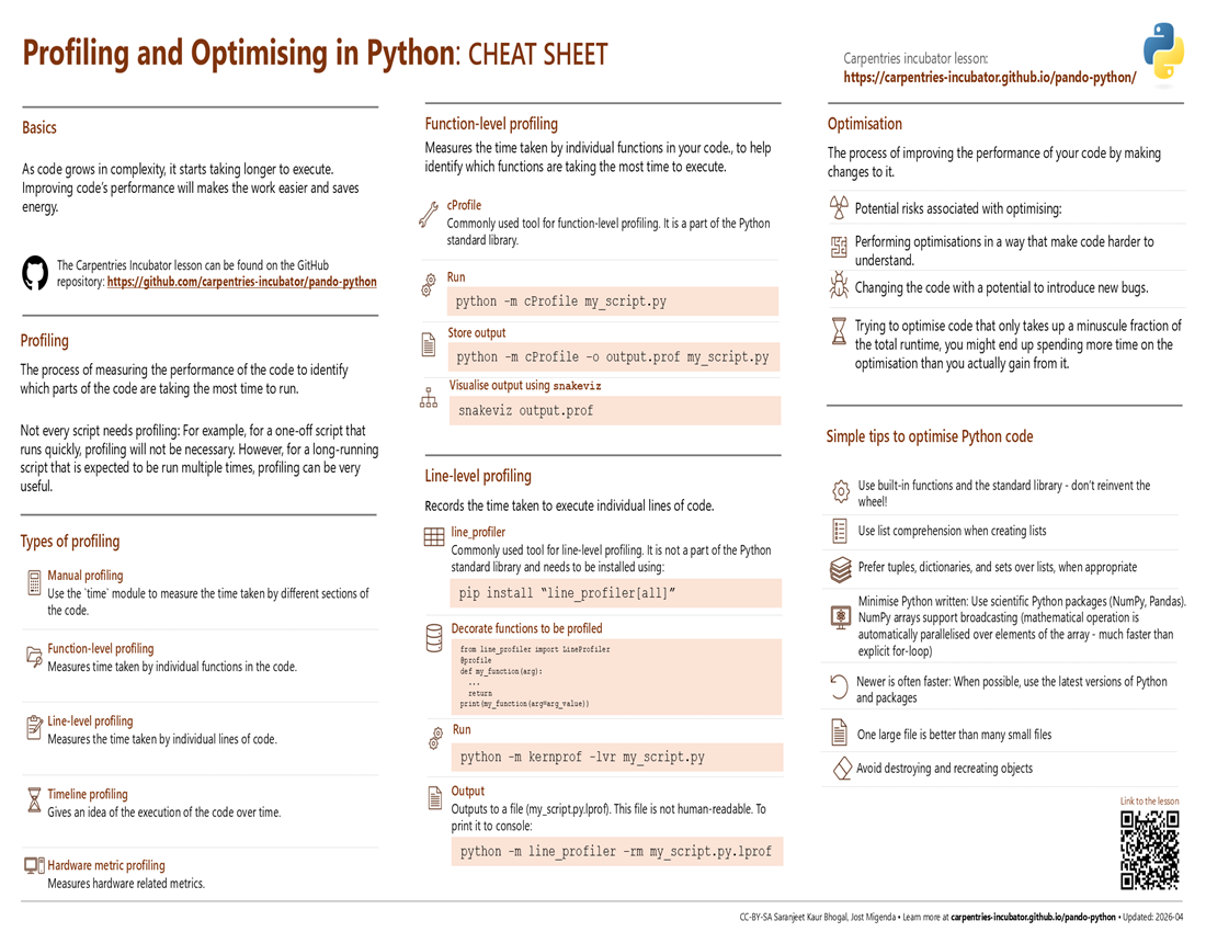 Download Profile optimise pdf cheatsheet