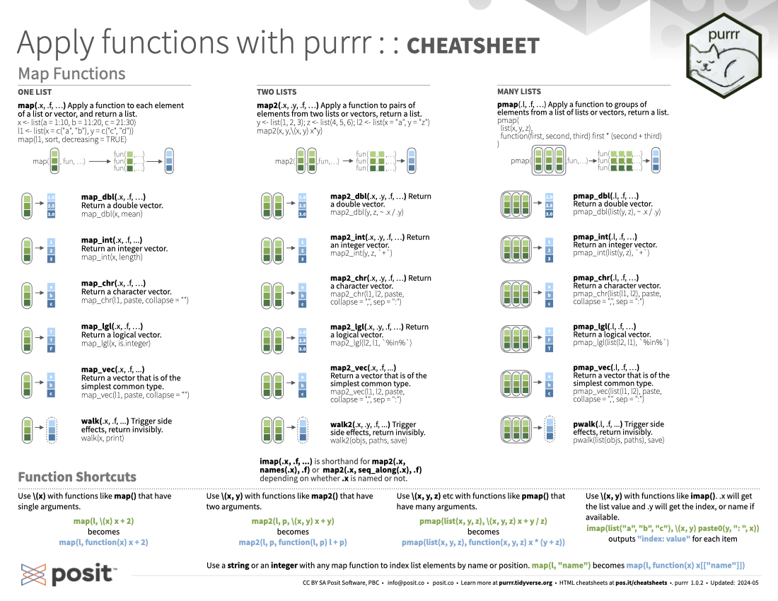 Apply functions with purrr Cheatsheet