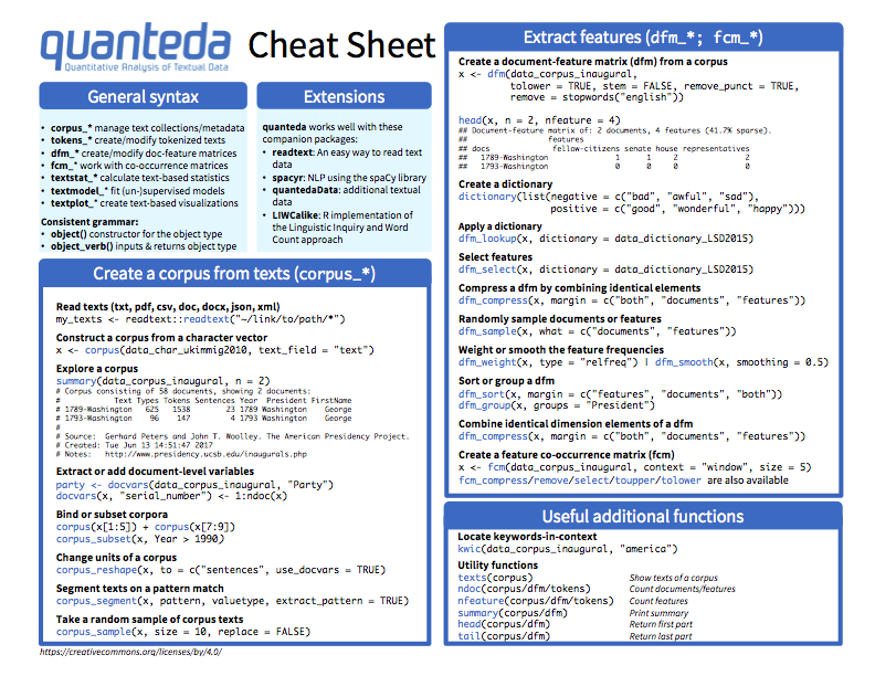 Download quanteda pdf cheatsheet
