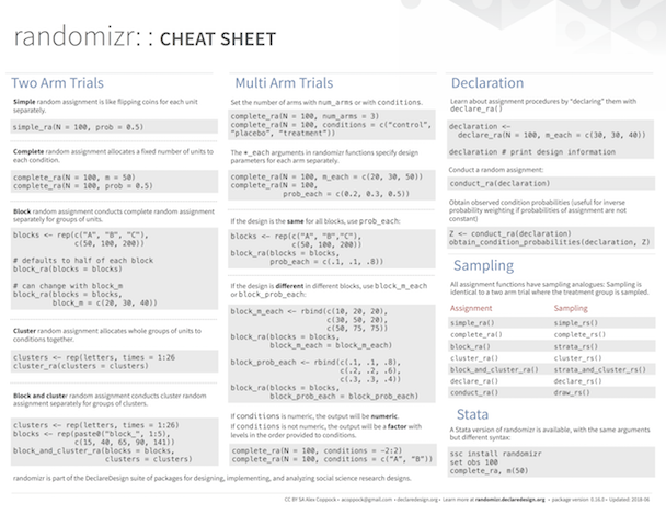 Download randomizr pdf cheatsheet