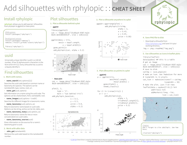 Download rphylopic pdf cheatsheet