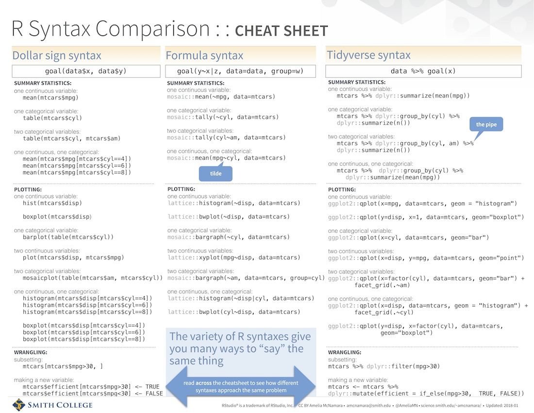 Download R syntax comparison pdf cheatsheet