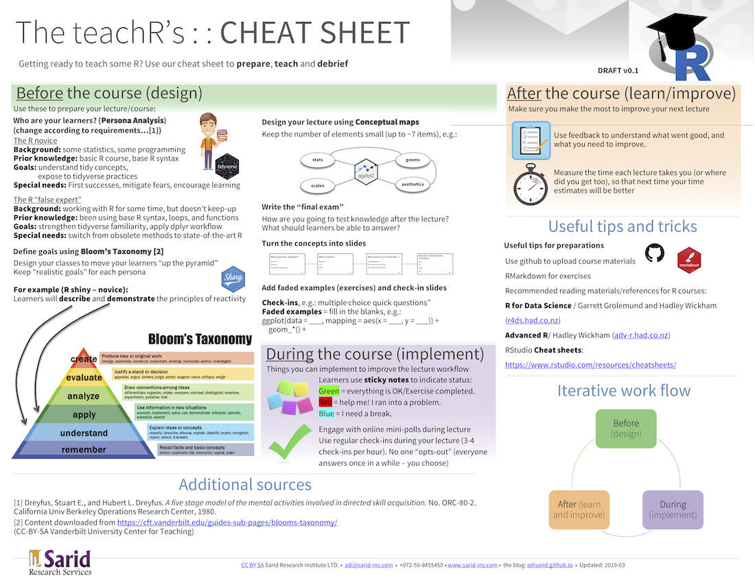 Download teachR pdf cheatsheet