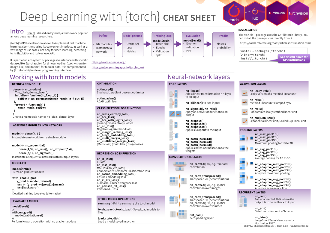 Download torch pdf cheatsheet