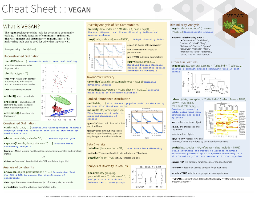 Download vegan pdf cheatsheet