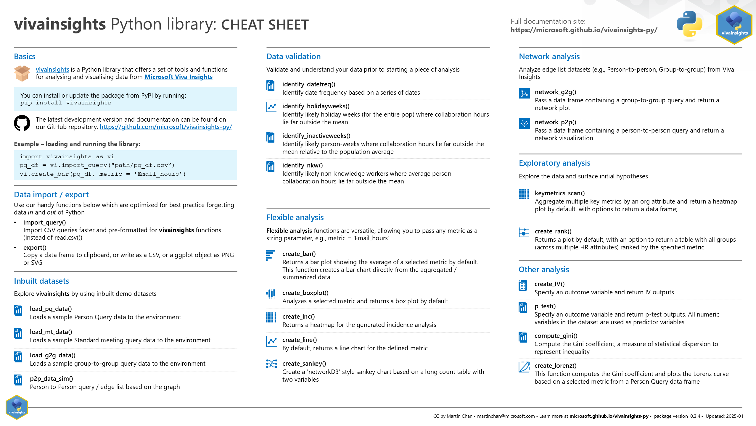 Download vivainsights Python pdf cheatsheet