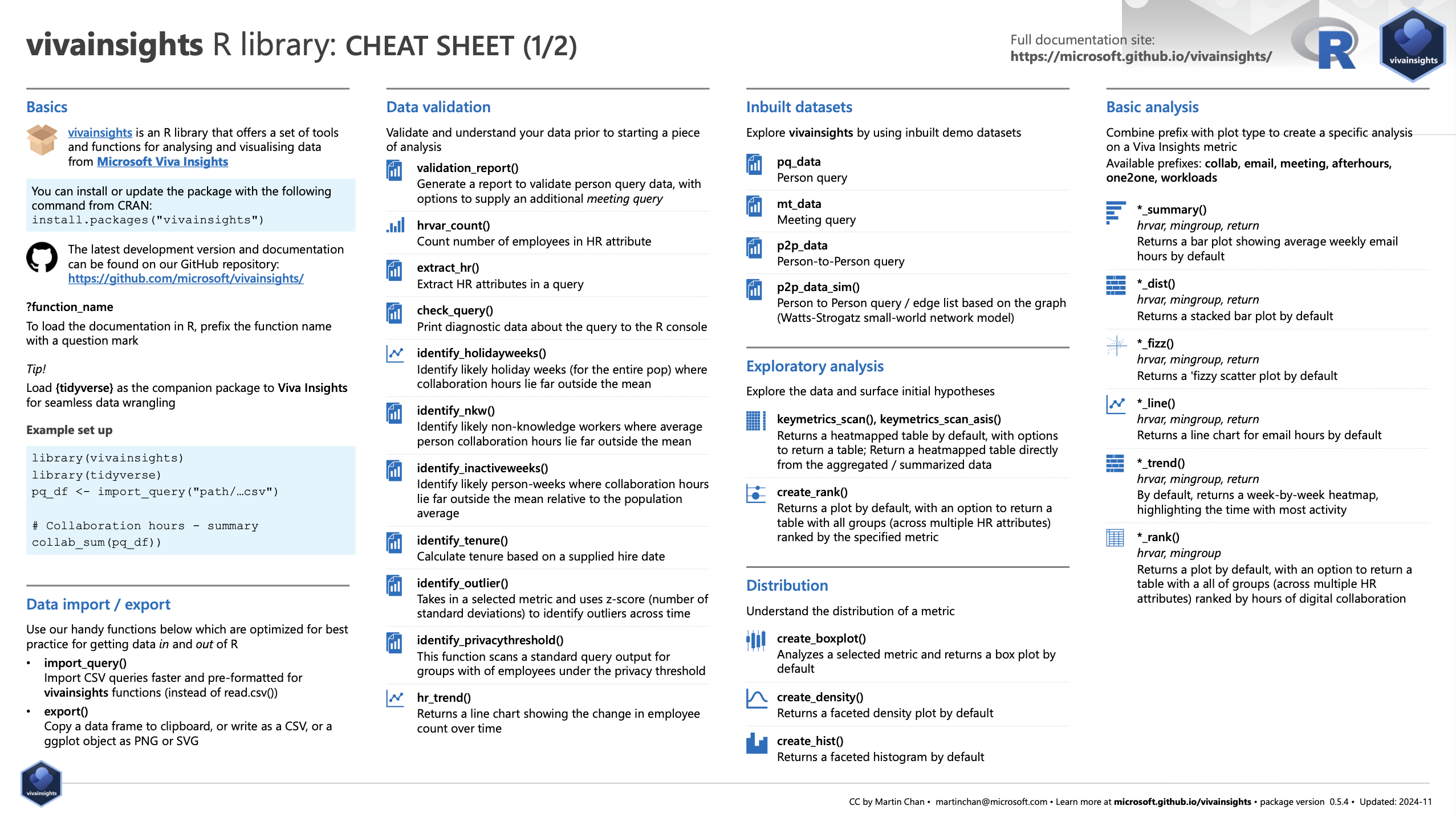 Download vivainsights R pdf cheatsheet