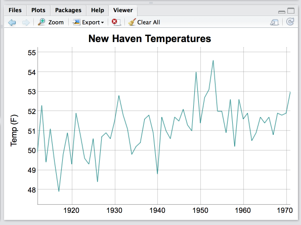 RStudio Viewer Pane