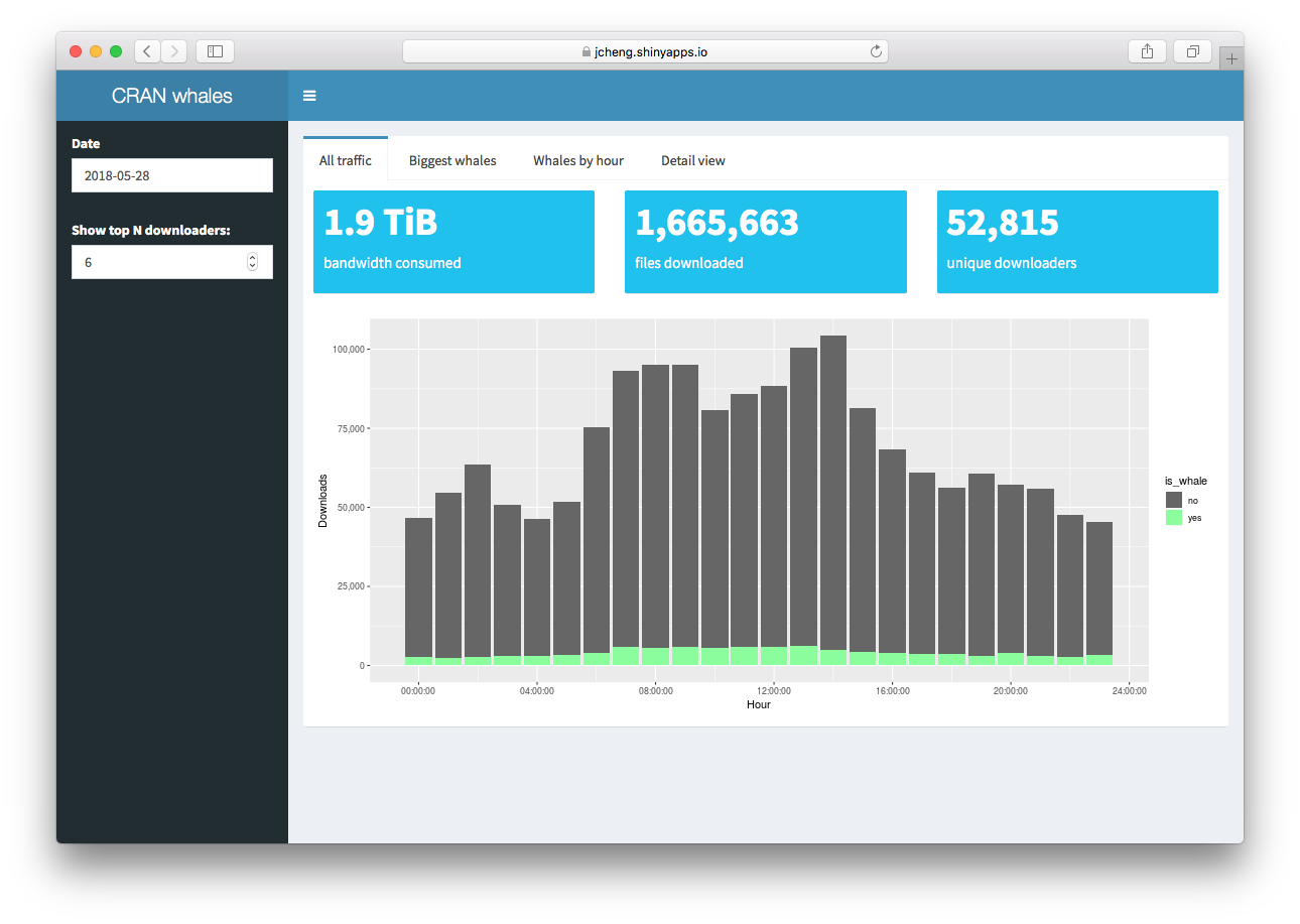 Case study: Scaling an app • shinyloadtest