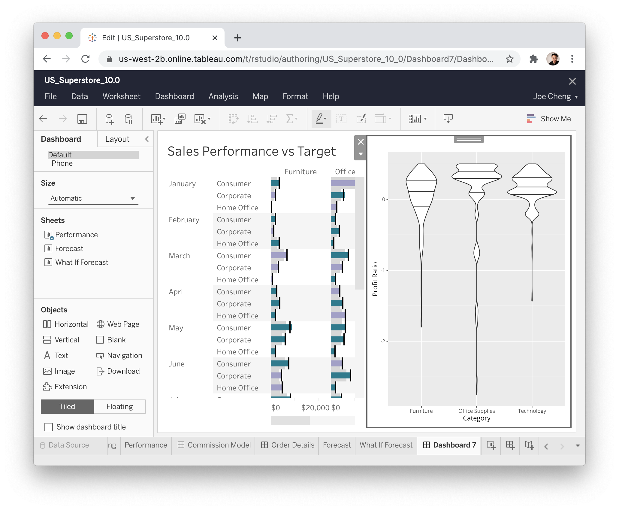 A Tableau dashboard containing a ggplot2 plot