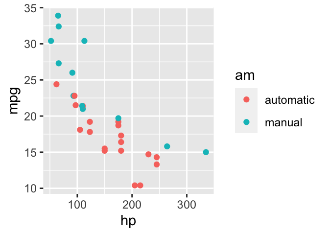 Two plots in separate figure environments in the margin (the first plot).